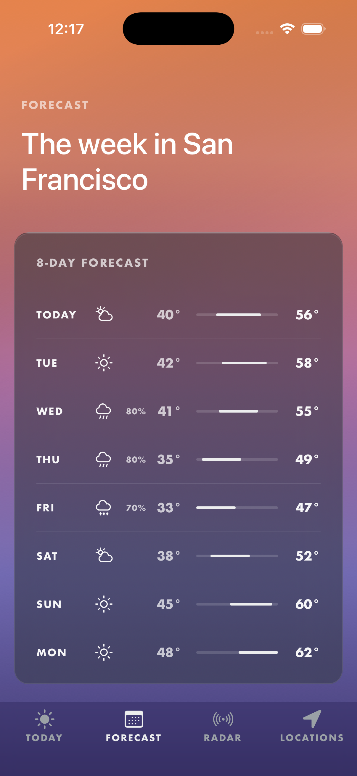 Vesper 8-day forecast for San Francisco